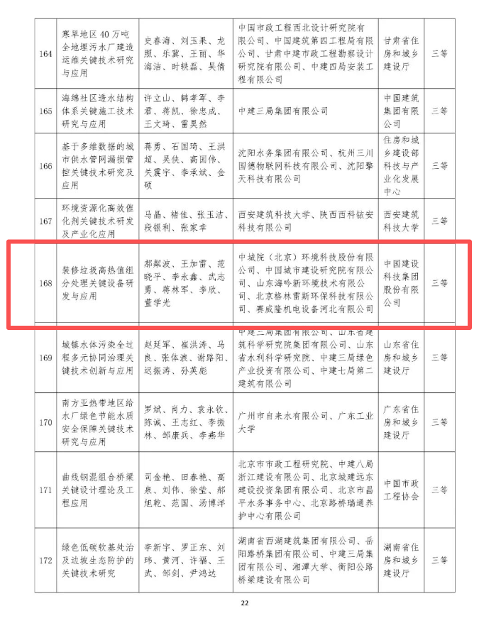 建設(shè)領(lǐng)域最高獎-“華夏獎”！ 海吟新環(huán)境“裝修垃圾高熱值組分處理關(guān)鍵設(shè)備研發(fā)與應(yīng)用”榮獲華夏建設(shè)科學(xué)技術(shù)三等獎